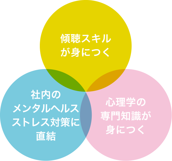 傾聴スキルが身につく 社内のメンタルヘルスストレス対策に直結 心理学の専門知識が身につく